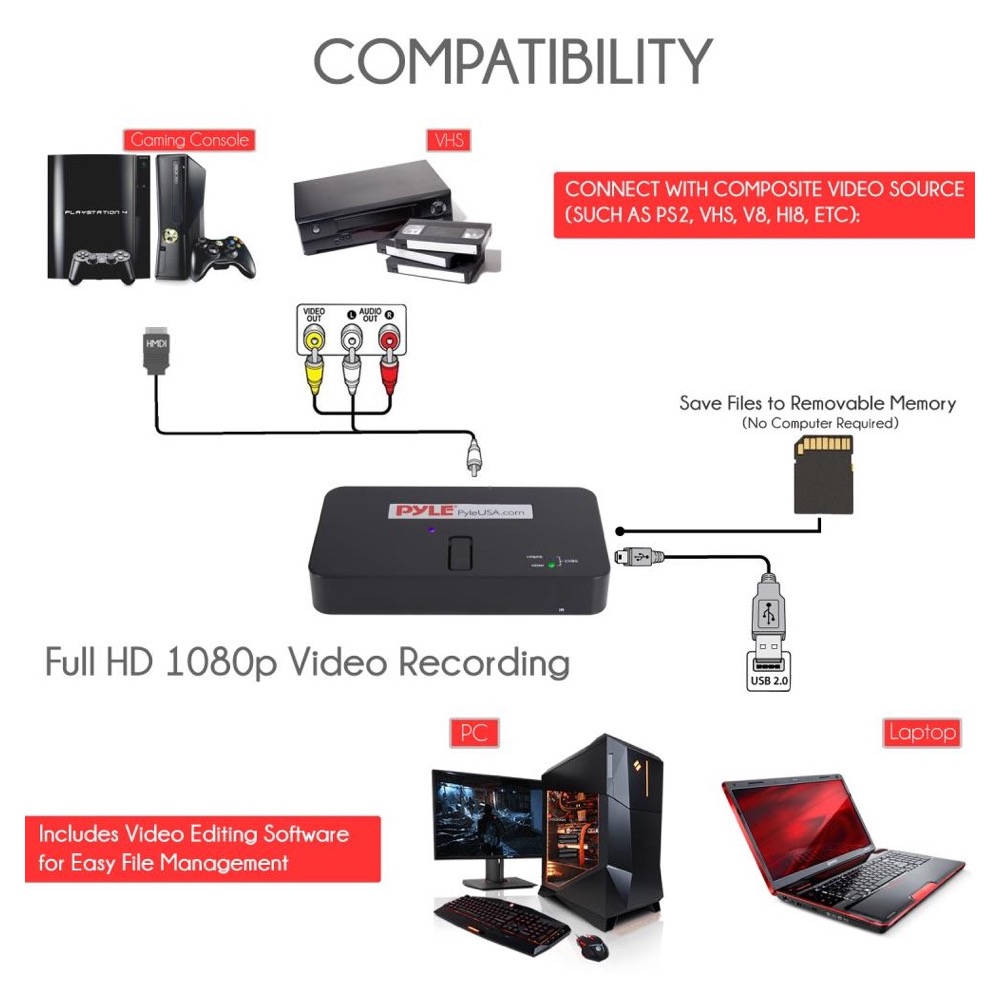 Système d'enregistrement vidéo de carte de capture externe HD - Enregistrer une vidéo Full HD 1080p